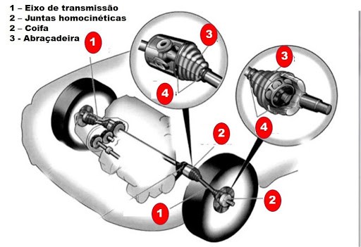 Kit de Reparo para Juntas Homocinéticas - Sabó - Indústria e Comércio ...